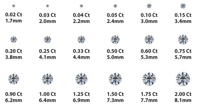 3 8 Carat Size Chart