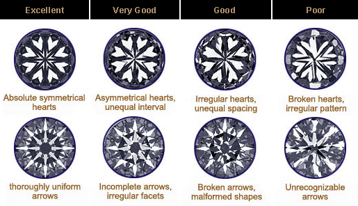 Hearts And Arrows Chart