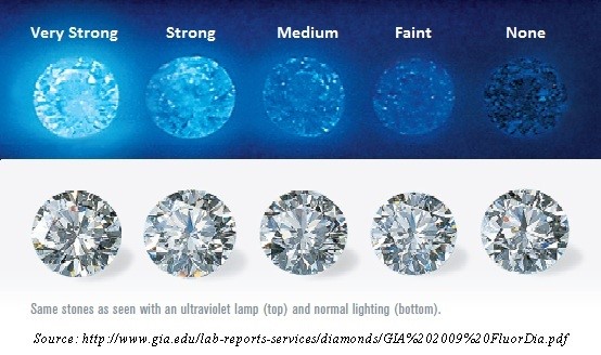 fluorescence-diamonds