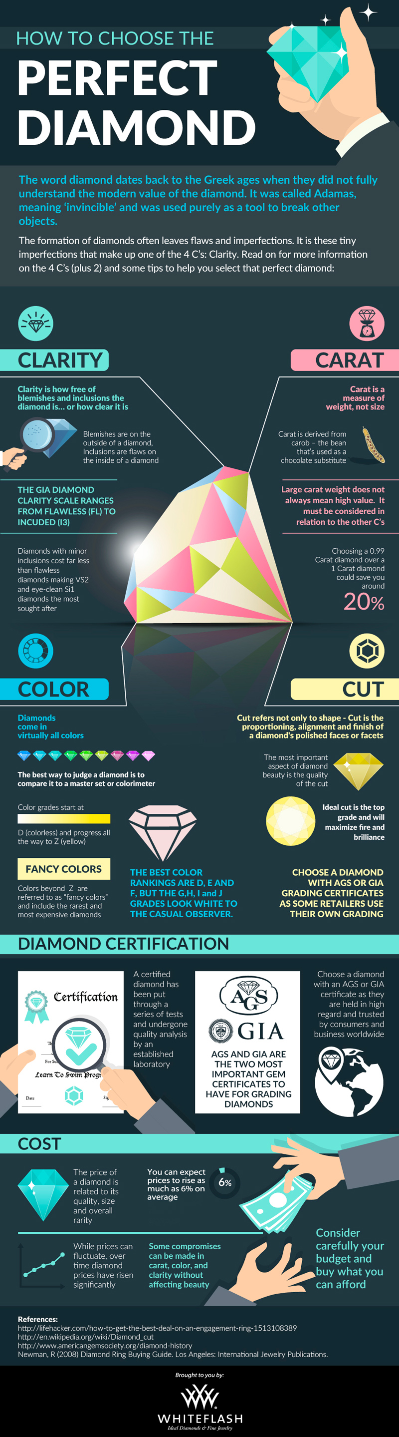 how-to-choose-the-perfect-diamond-infographic