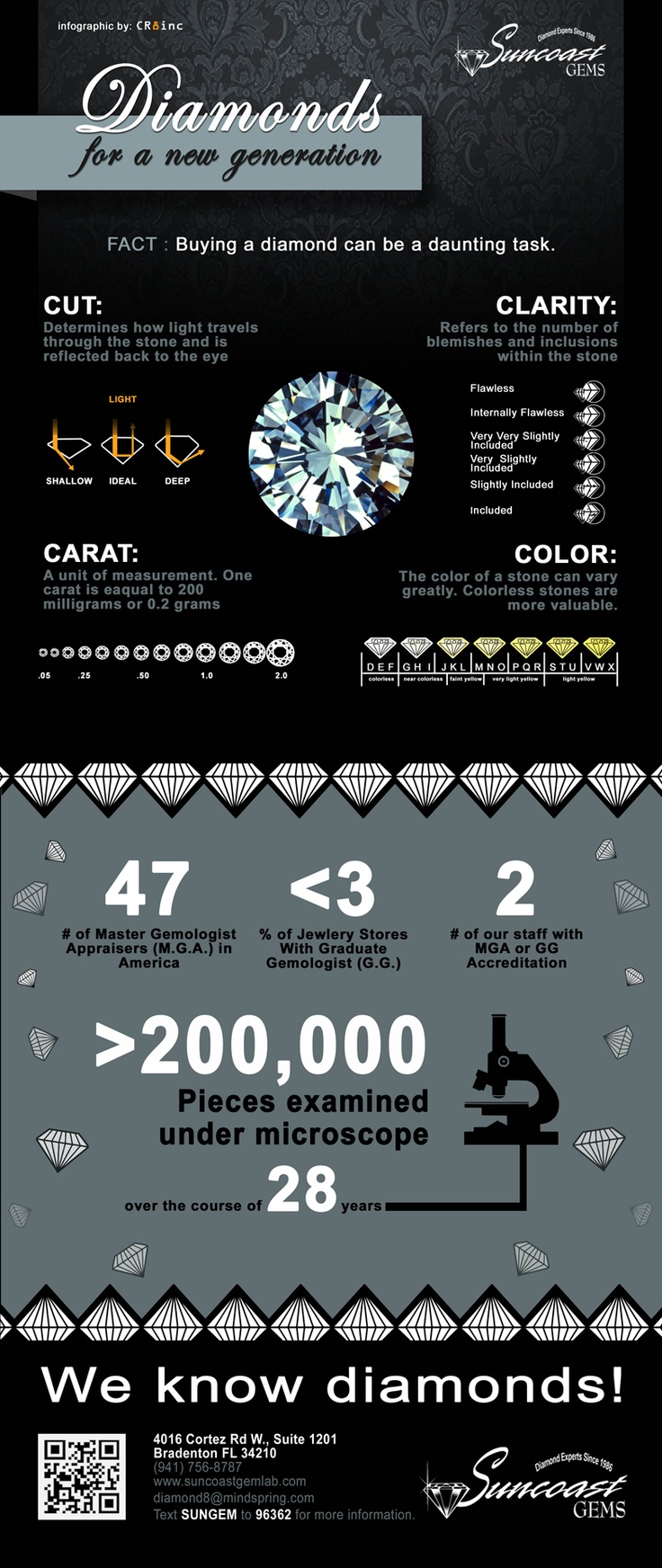 Diamonds for a new generation infographic