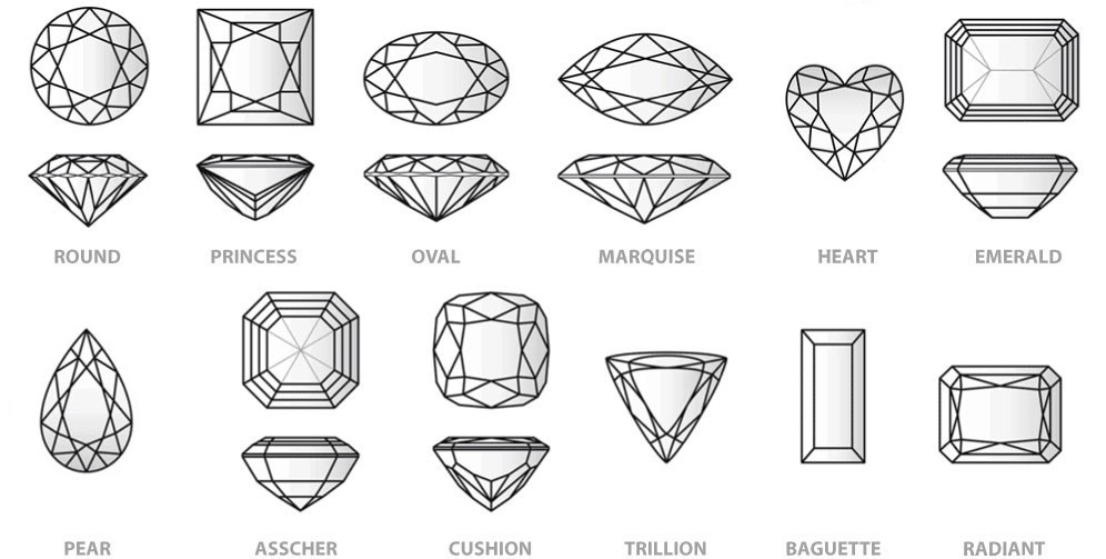 Diamond Shapes & Cut Types: Education & Shape Charts