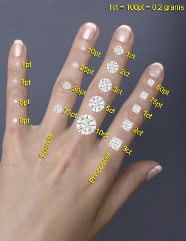 Diamond Sizes on Hands \u0026 Why Bigger Is 