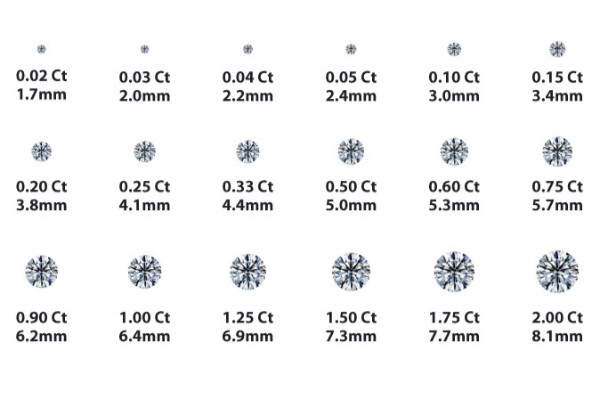 Gold Carat Measurement Chart