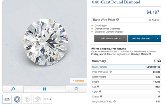 Blue Nile Round Brilliant – 0.80ct G-IF Ideal Cut Diamond