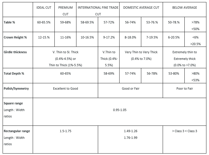 Diamond Proportions Chart