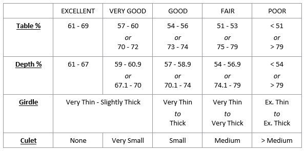 Diamond Proportions Chart