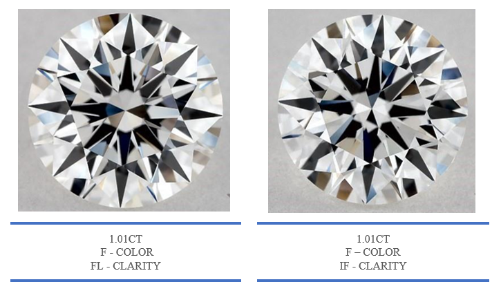 Diamond Ring Clarity Chart