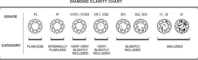 VVS1 clarity diamond guide