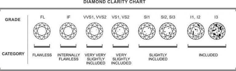 diamond vvs1 chart