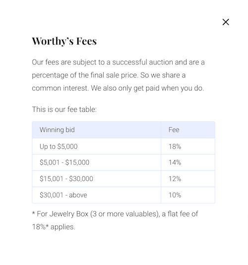 Worthy.com Fees Chart